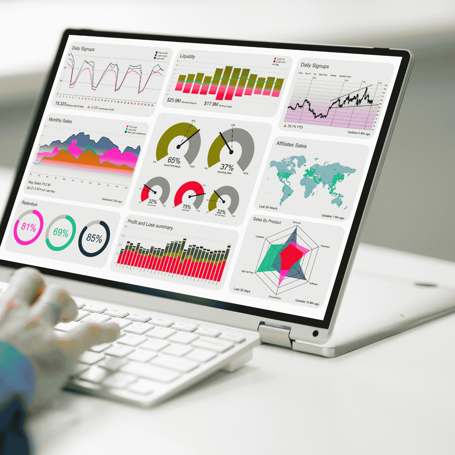 Analyse & Exploitation des Données - Vendoprone